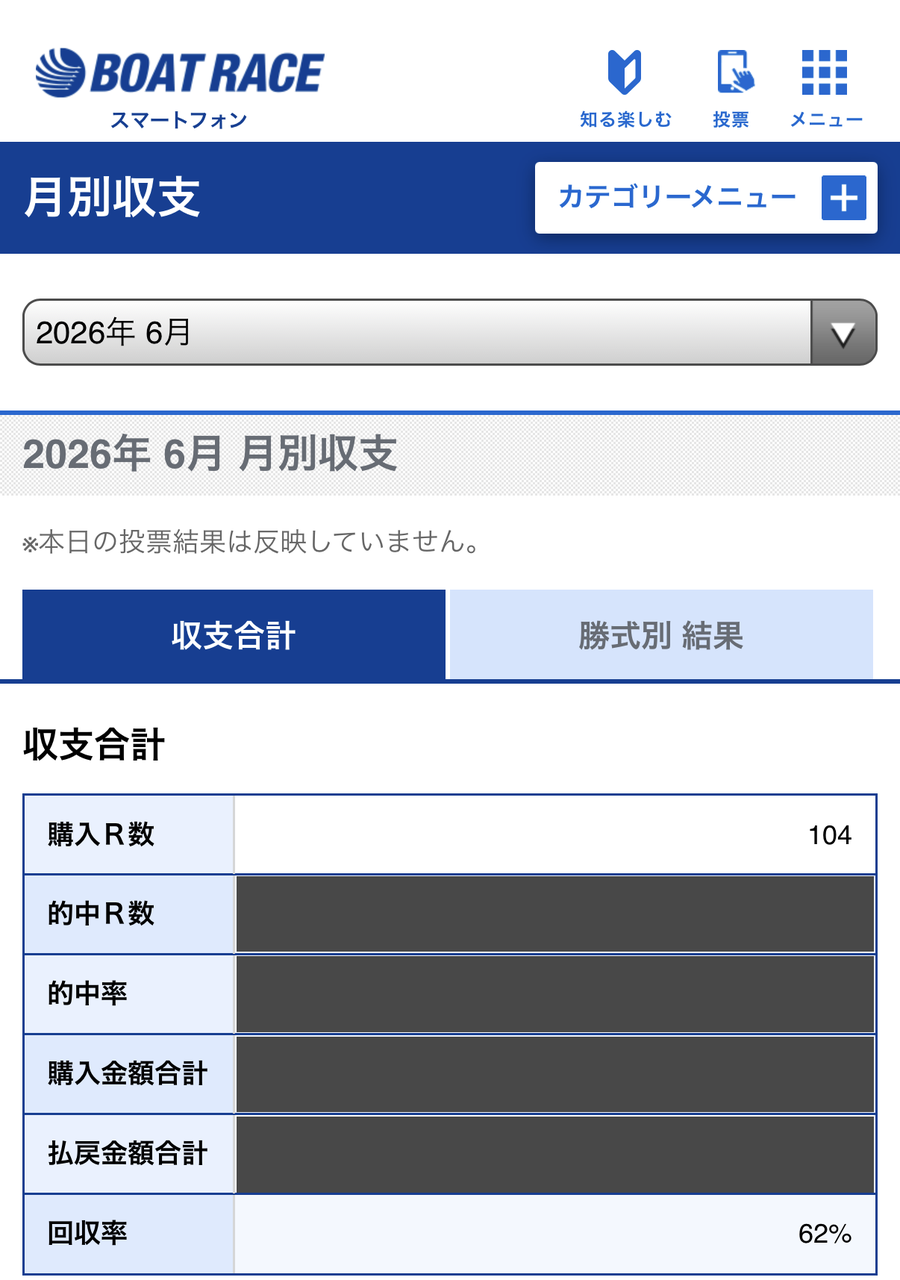 ボートレース公式の月別収支（2026年6月）