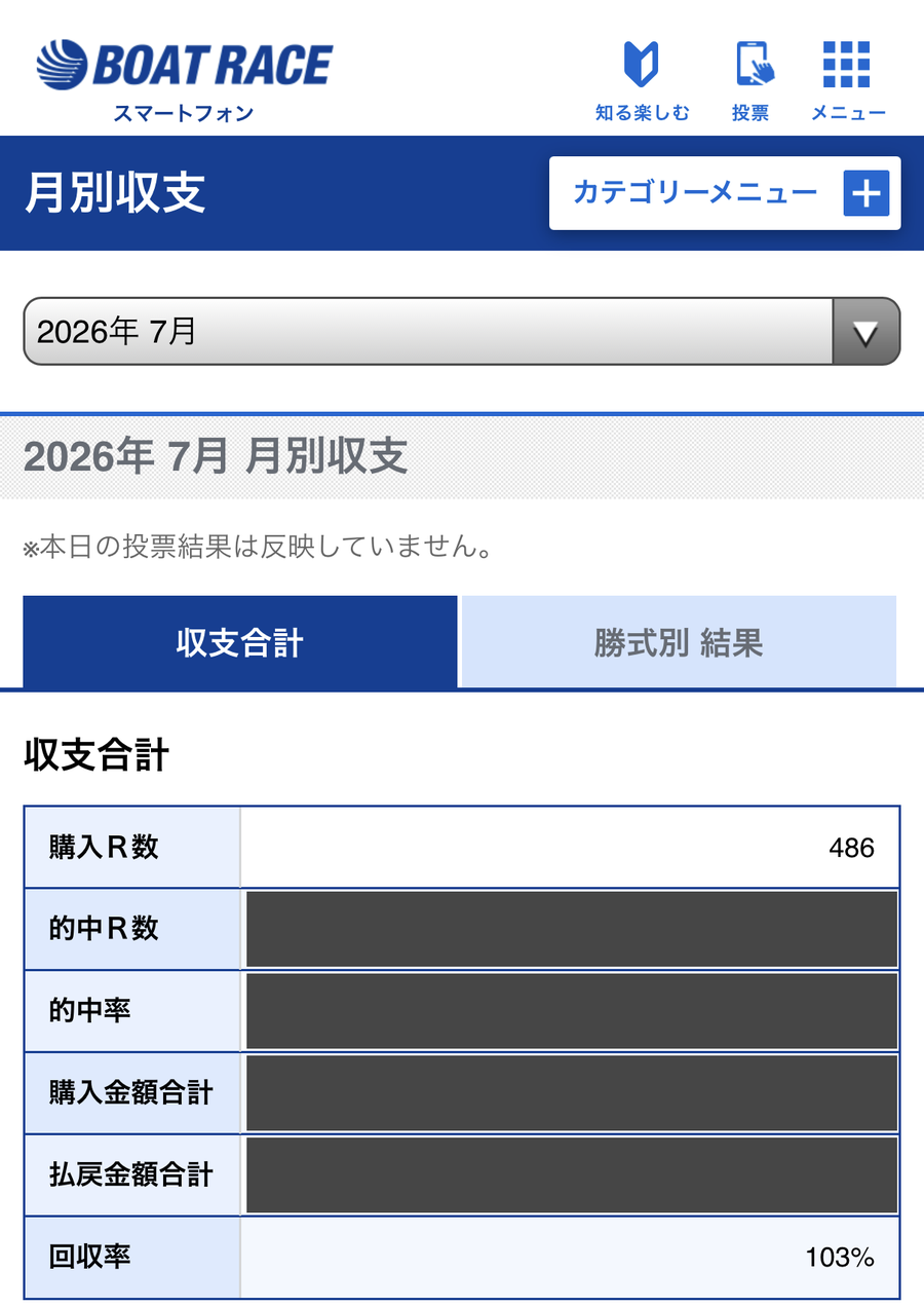 ボートレース公式の月別収支（2026年7月）。購入R数と回収率のみ表示し、ほかは伏せています