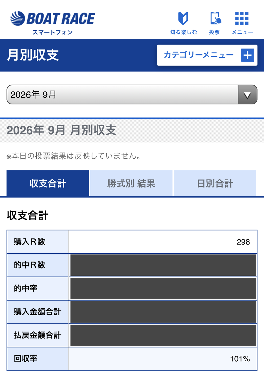 ボートレース公式の月別収支（2026年9月）。購入R数と回収率のみ表示し、ほかは伏せています